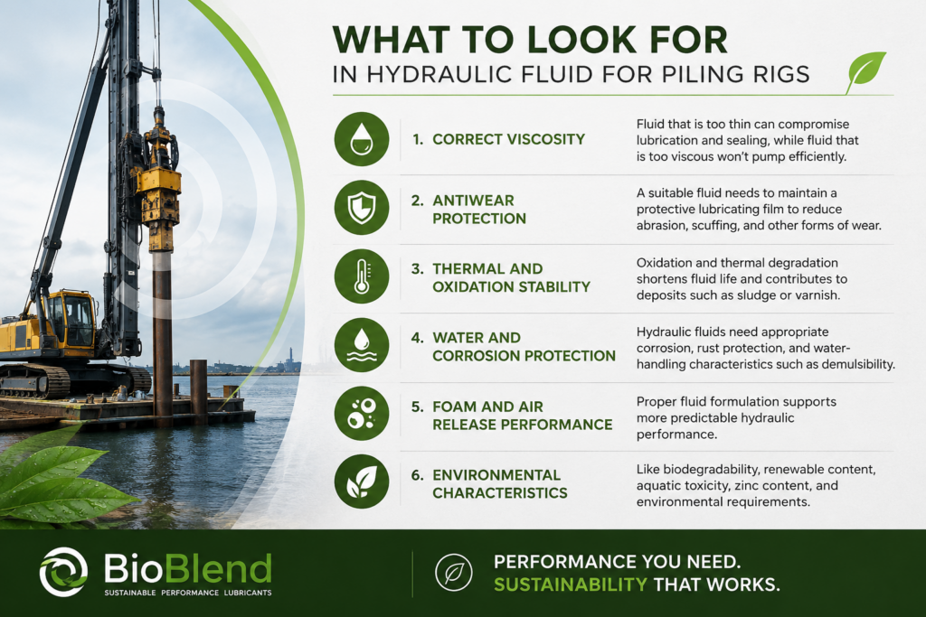 Hydraulic fluid for piling rigs should have the correct viscosity, antiwear protection, thermal and oxidation stability, corrosioni protection, foam and air release, and environmental characteristics.
